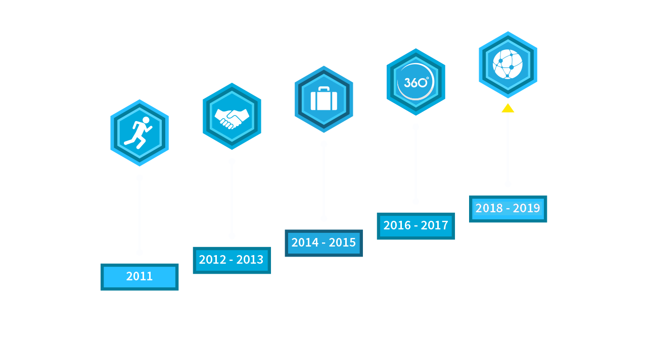 ITW growth story