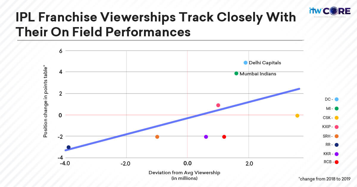 Ipl streaming channels 2025 worldwide